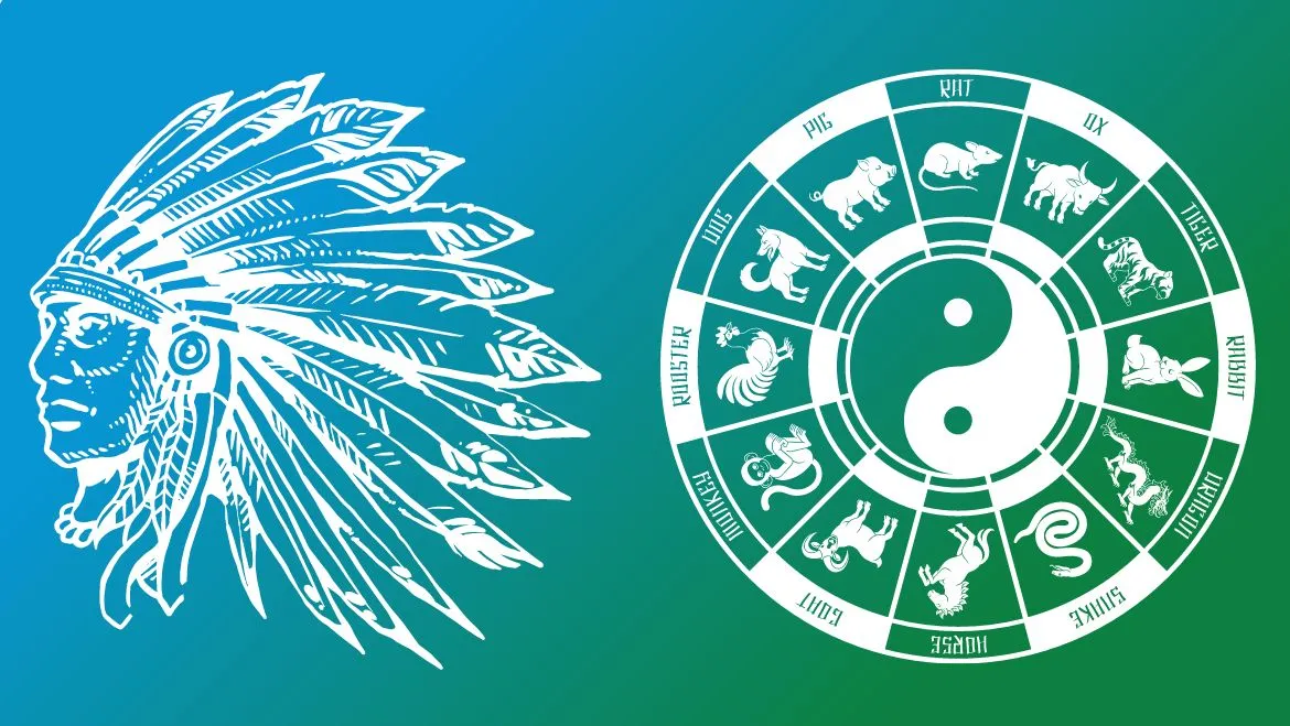 Native American Chinese Zodiac